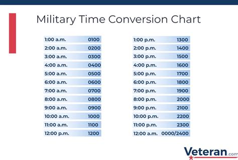 <b>Eastern Standard Time</b> is 2:00 hours ahead Pacific Daylight Time. . 1100 am pdt to est